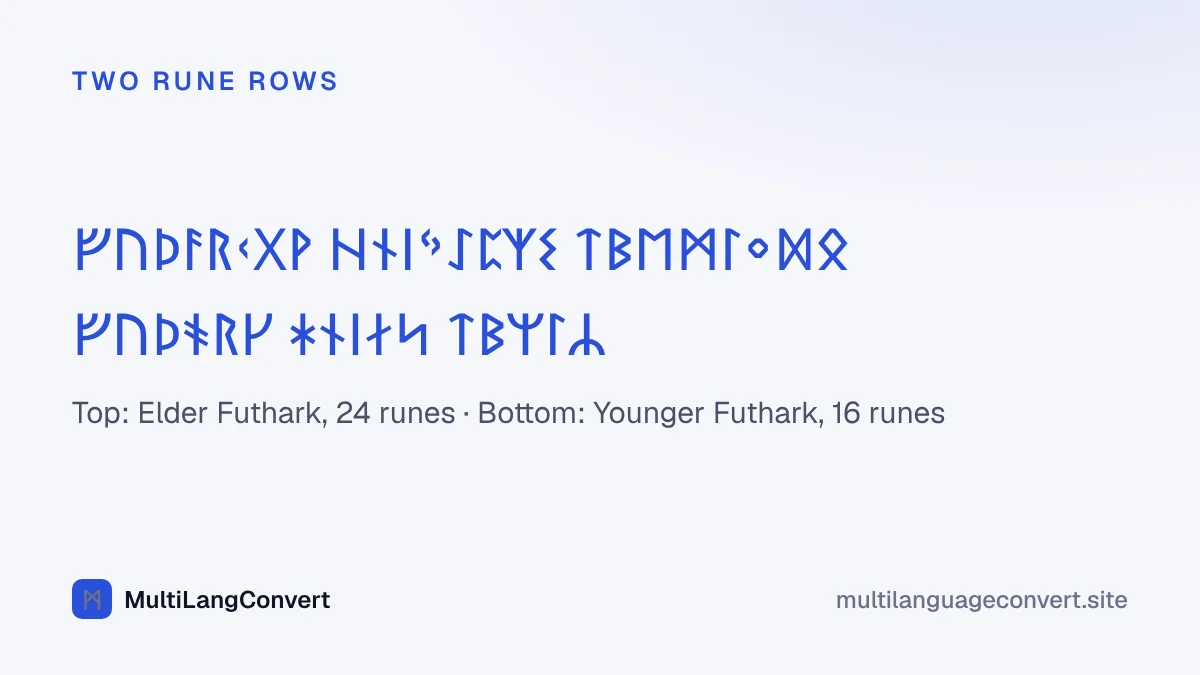The 24-rune Elder Futhark row above the 16-rune Younger Futhark row, in Unicode runic characters