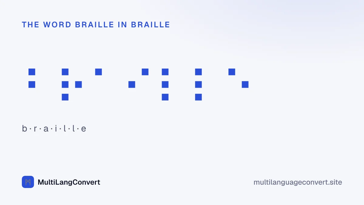 The word braille written in seven Unified English Braille cells, letter by letter