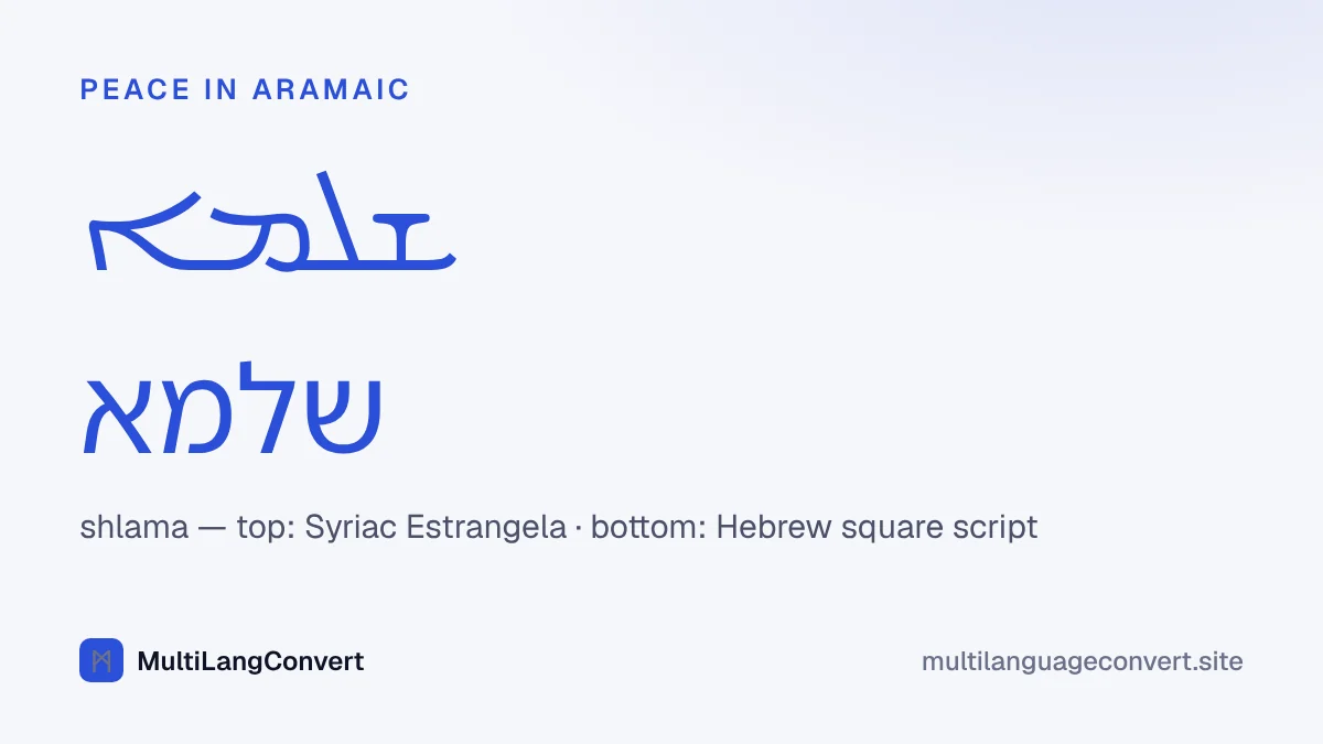 The Aramaic word shlama, meaning peace, written in Syriac script and in Hebrew square script
