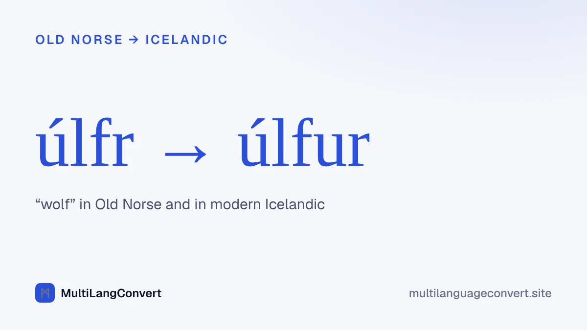The Old Norse word úlfr and the modern Icelandic word úlfur, both meaning wolf